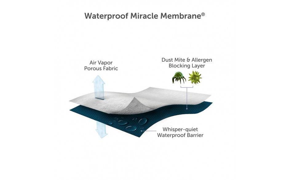 Protect-a-Bed Plush Mattress Protector - Luxury Interiors