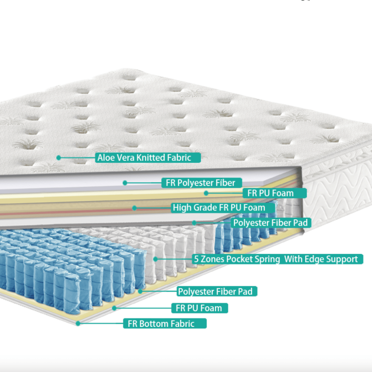 Serenity Sleep Aloe Vera Mattress FREE DELIVERY ! - Luxury Interiors